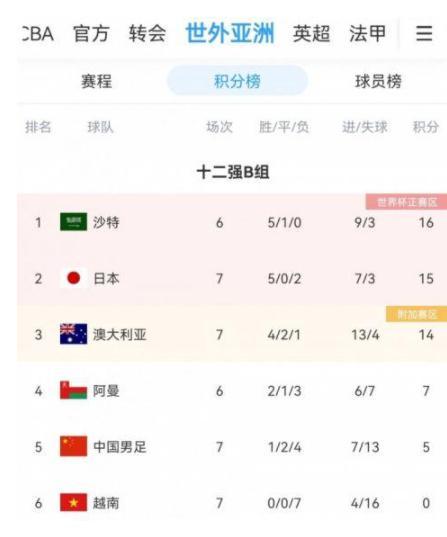 足球中國與日本今天比賽那個(gè)贏（國足0：2完敗日本 基本提前告別卡塔爾世界杯）
