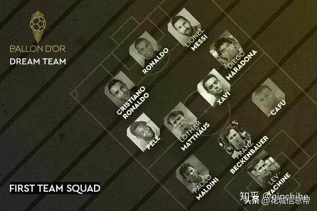 歐洲足球最佳球員（淺談國際足壇歷史最佳11人）