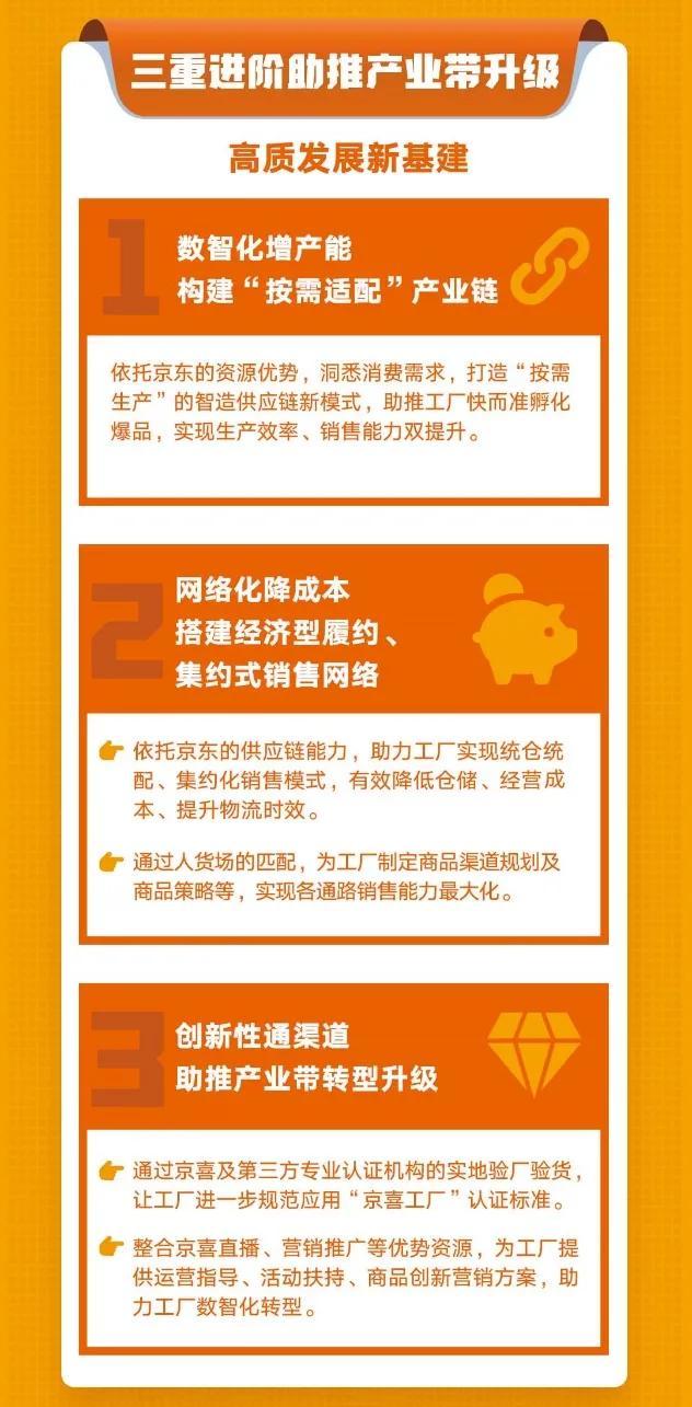 紐斯葆廣賽運(yùn)動(dòng)營(yíng)養(yǎng)（京喜全新推出“京喜工廠”：產(chǎn)銷(xiāo)全鏈路助工廠升級(jí)轉(zhuǎn)型）