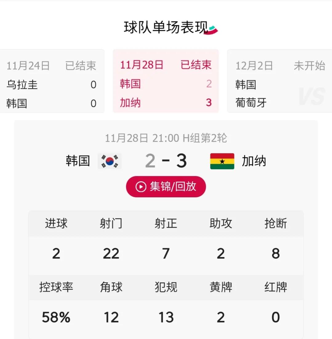 男足7號球衣是誰（2022世界杯期間：歐洲7號C羅VS亞洲7號孫興慜，狀態(tài)分析）