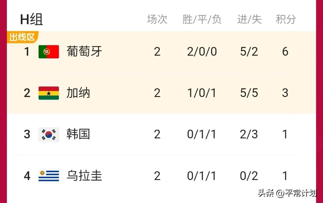 世界杯三場預測（12月2日世界杯小組賽第三輪比分預測及分析）