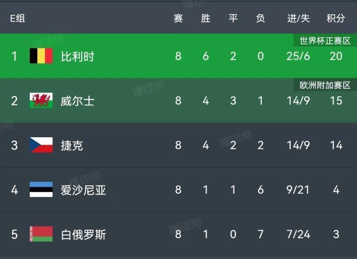 歐洲杯八強進世界杯（“大圣”貝爾的世界杯首秀：一場菜雞互啄，一首慷慨之歌）