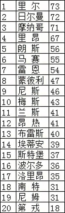 法甲最新推薦分析報告（法甲馬賽VS斯特拉斯堡情報、分析預測推薦）