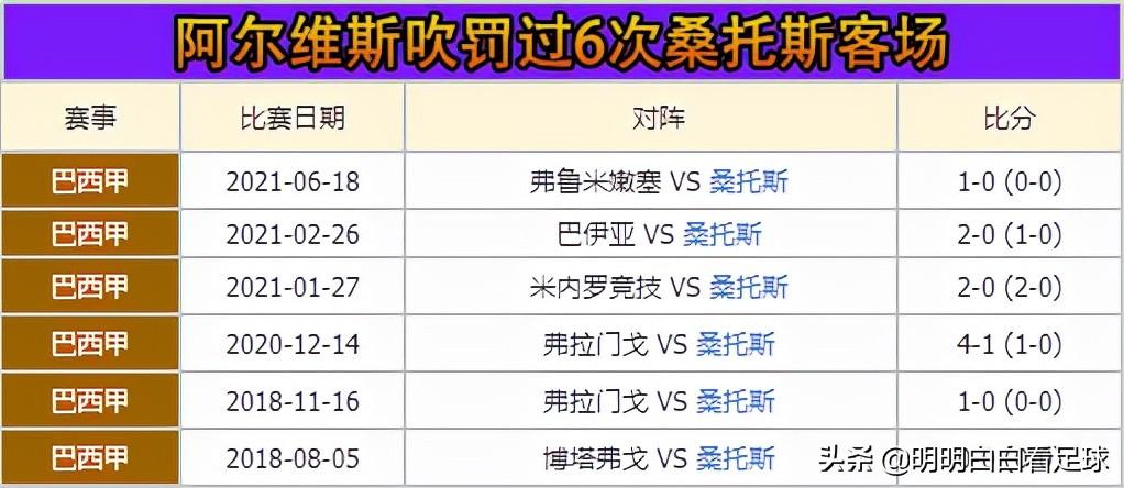 米內羅對桑托斯（巴甲：米內羅競技vs桑托斯！裁判有利風格克制，米內羅輕松拿下？）