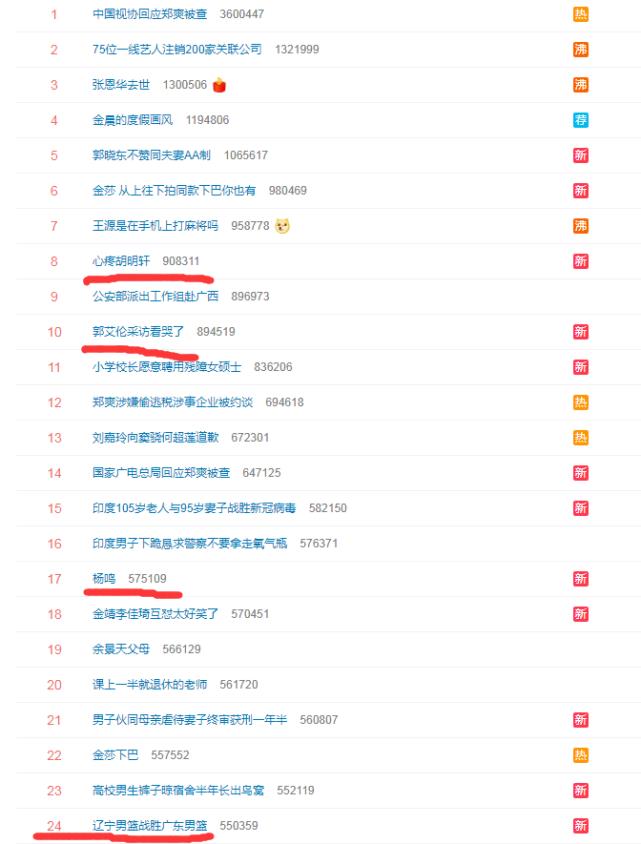 胡明軒郭艾倫決賽（CBA總決賽霸屏熱搜榜！郭艾倫哭泣+胡明軒救球 網友：軒媽真美）