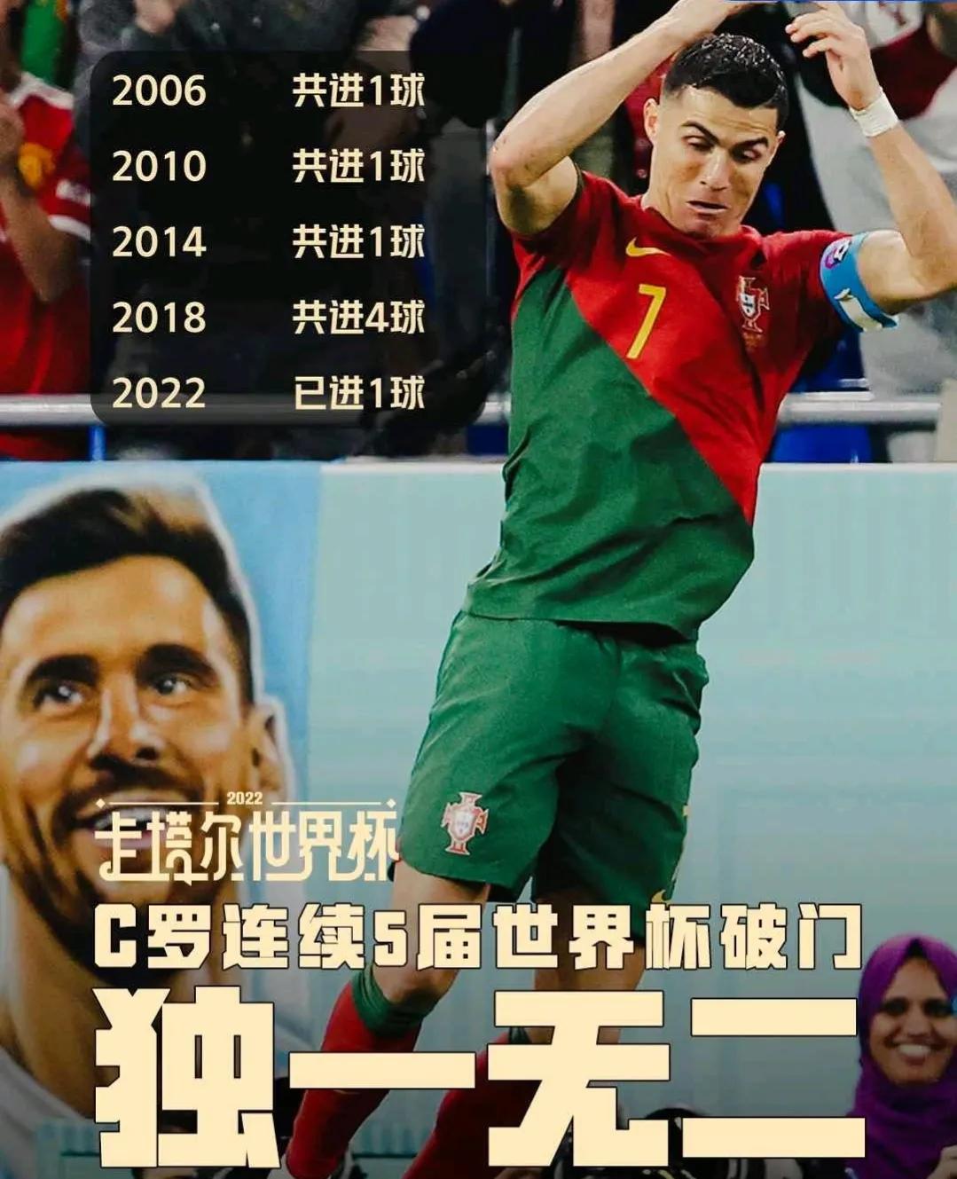 男足7號球衣是誰（2022世界杯期間：歐洲7號C羅VS亞洲7號孫興慜，狀態(tài)分析）