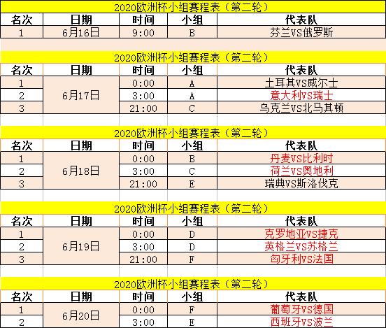 直播歐洲杯幾隊對賽（2020歐洲杯小組賽第二輪賽程安排，CCTV5和CCTV5+全程直播）