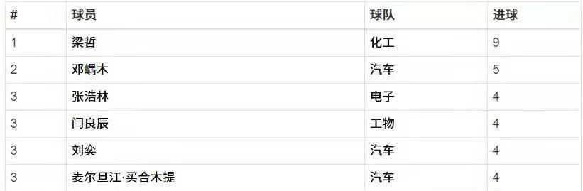 清華大學足球場是真草嗎（清華化工男足時隔11年再奪冠軍！老博士淚灑現場激情解說大放送）