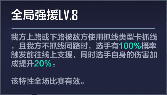 viper哪個冠軍卡有（電競經(jīng)理版本最強陣容EDG戰(zhàn)隊玩法全解析，騎士精神）
