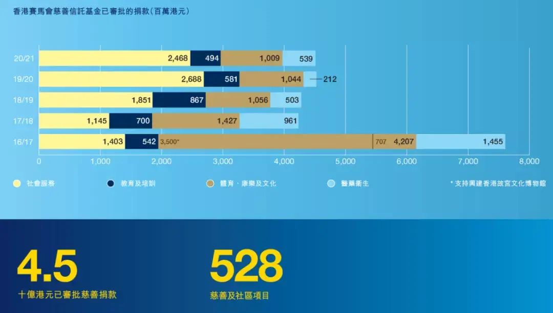 香港賽馬協會（高層年薪高過港大校長的香港賽馬會，到底是個什么機構？）