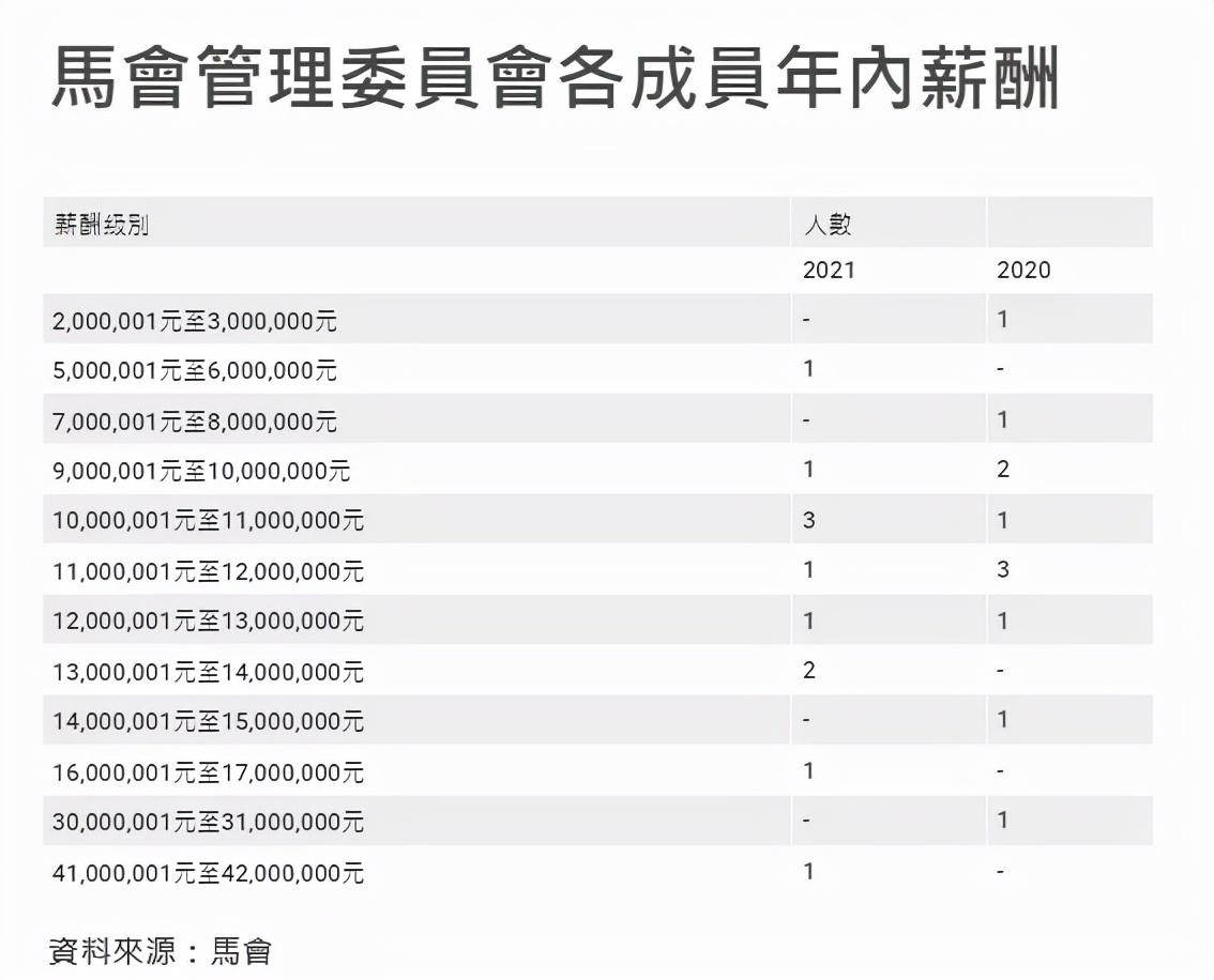 香港賽馬協會（高層年薪高過港大校長的香港賽馬會，到底是個什么機構？）