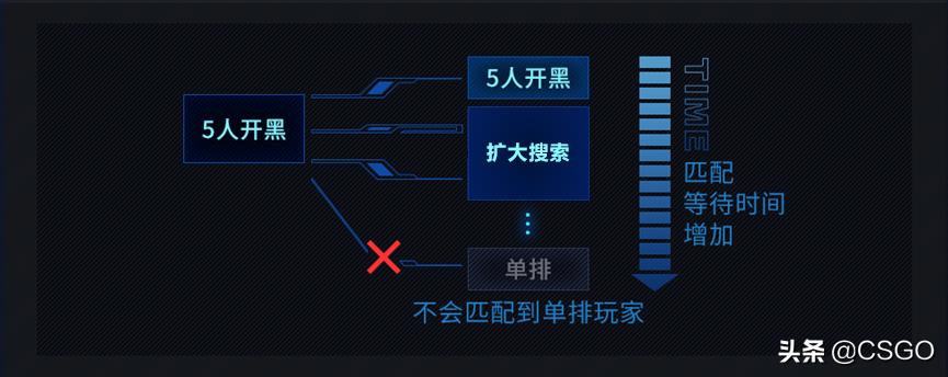 完美賽季更新會(huì)停服嗎（CSGO完美平臺(tái)新賽季開啟預(yù)告：5月1日 漸至佳競）