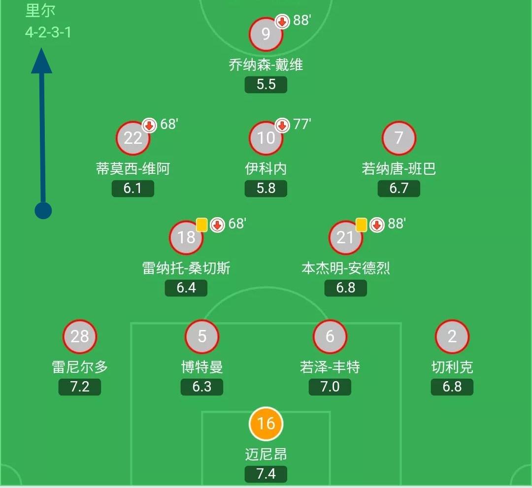 法甲里爾vs摩納哥前瞻分析（果不其然如預測：法甲29輪，摩納哥主場0-0讓里爾只獲得平局）