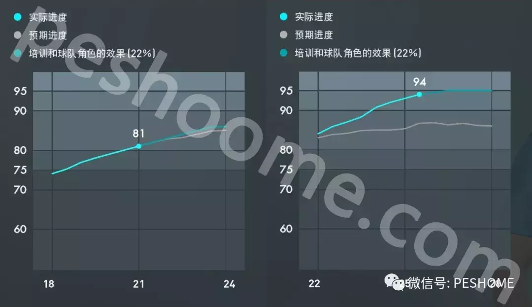 pes2009用初始球員好難（內(nèi)雷斯！實(shí)況足球端游（pes2019）巴西梅西！）