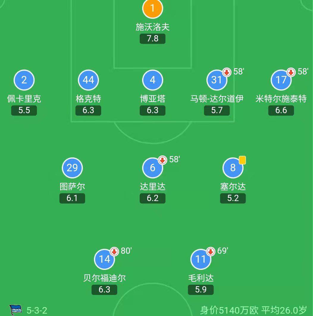 拜仁柏林籃球（4-1，完全體太恐怖！1球2助攻+9.8最高分，玄學+實力無敵雙中場？）