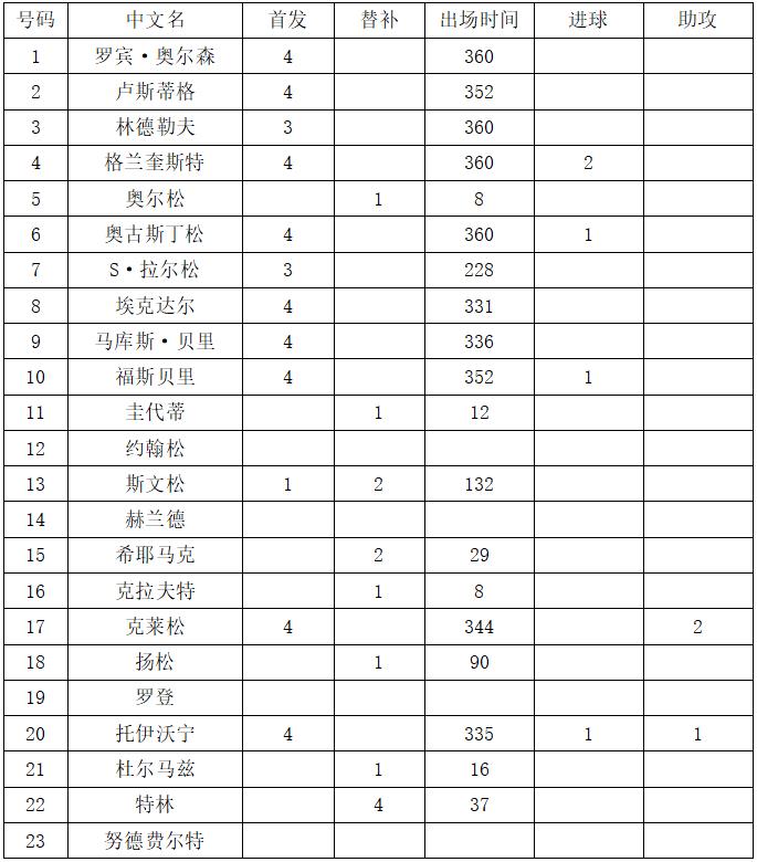 瑞典英格蘭世界杯交手記錄（世界杯1／4決賽瑞典vs英格蘭，這里有你需要的一切信息！）