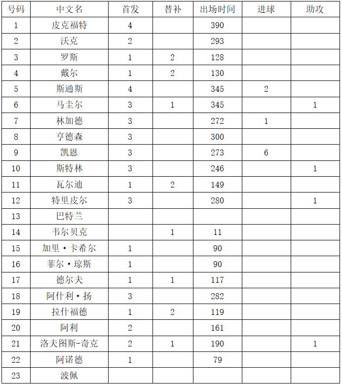 瑞典英格蘭世界杯交手記錄（世界杯1／4決賽瑞典vs英格蘭，這里有你需要的一切信息！）