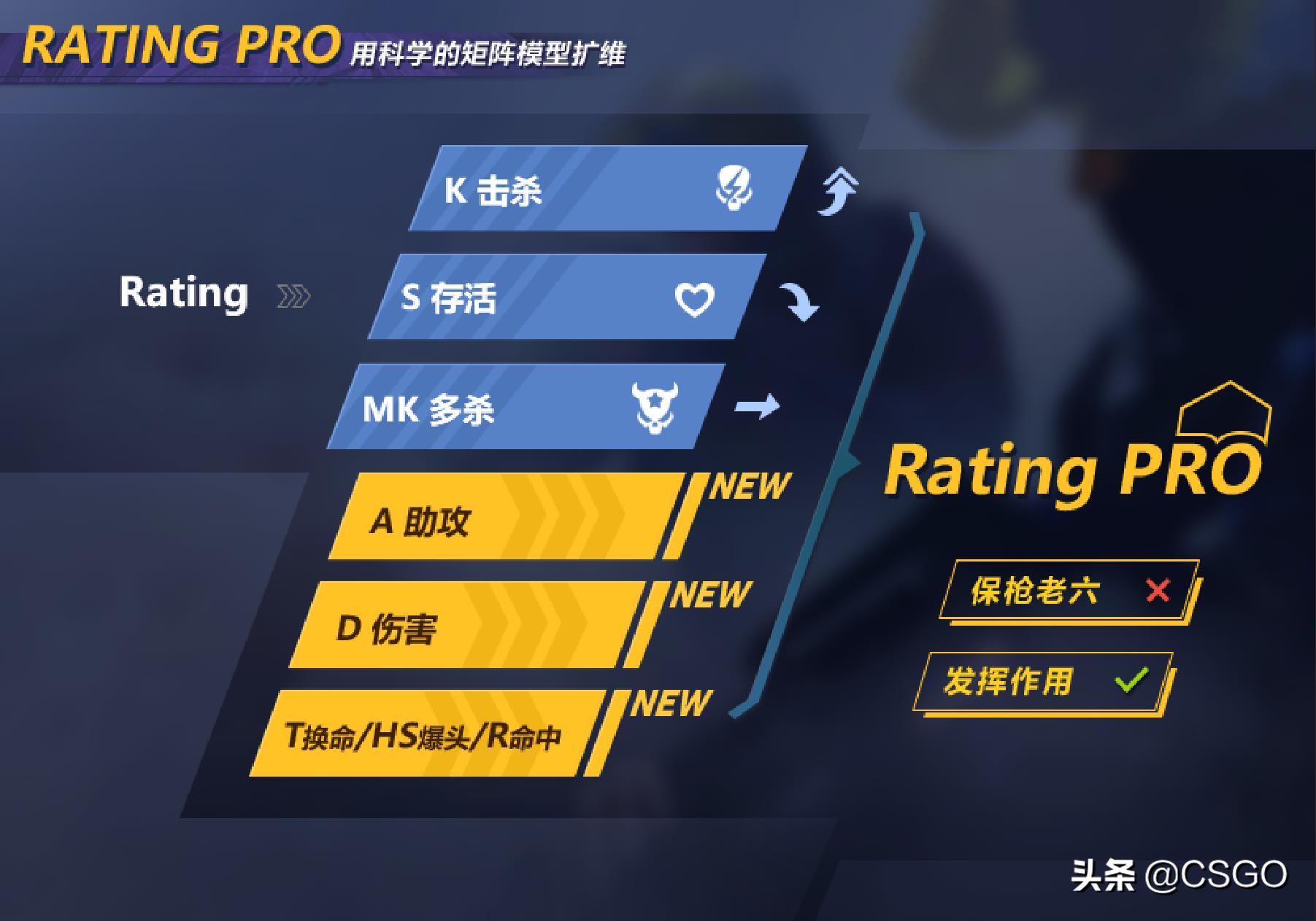 完美賽季更新會(huì)停服嗎（CSGO完美平臺(tái)新賽季開啟預(yù)告：5月1日 漸至佳競）