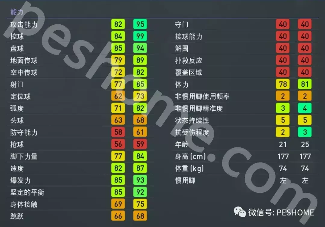 pes2009用初始球員好難（內(nèi)雷斯！實(shí)況足球端游（pes2019）巴西梅西！）