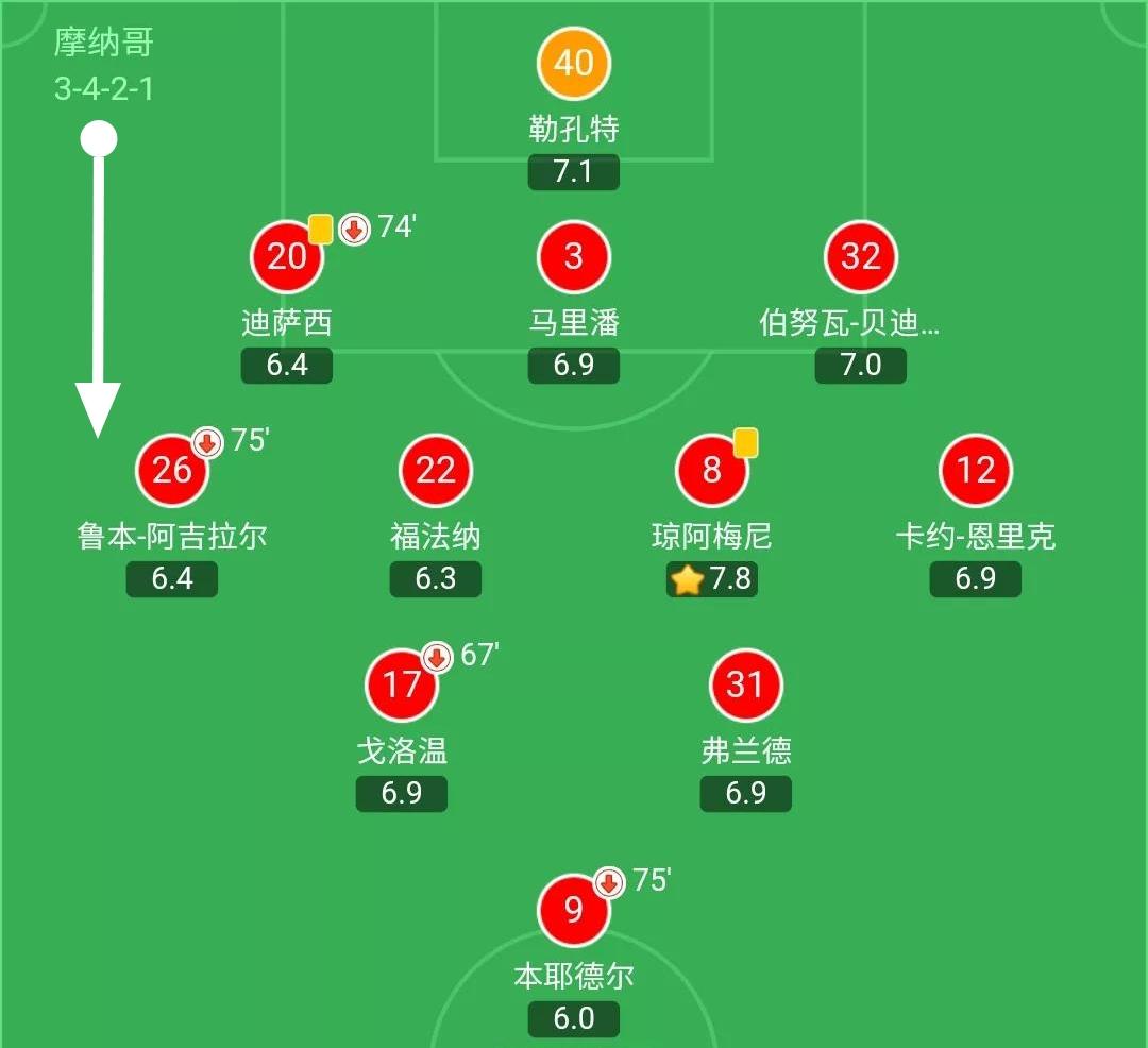 法甲里爾vs摩納哥前瞻分析（果不其然如預測：法甲29輪，摩納哥主場0-0讓里爾只獲得平局）