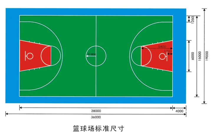 七人制足球門多大（景觀設計常用室外運動場地標準尺寸）