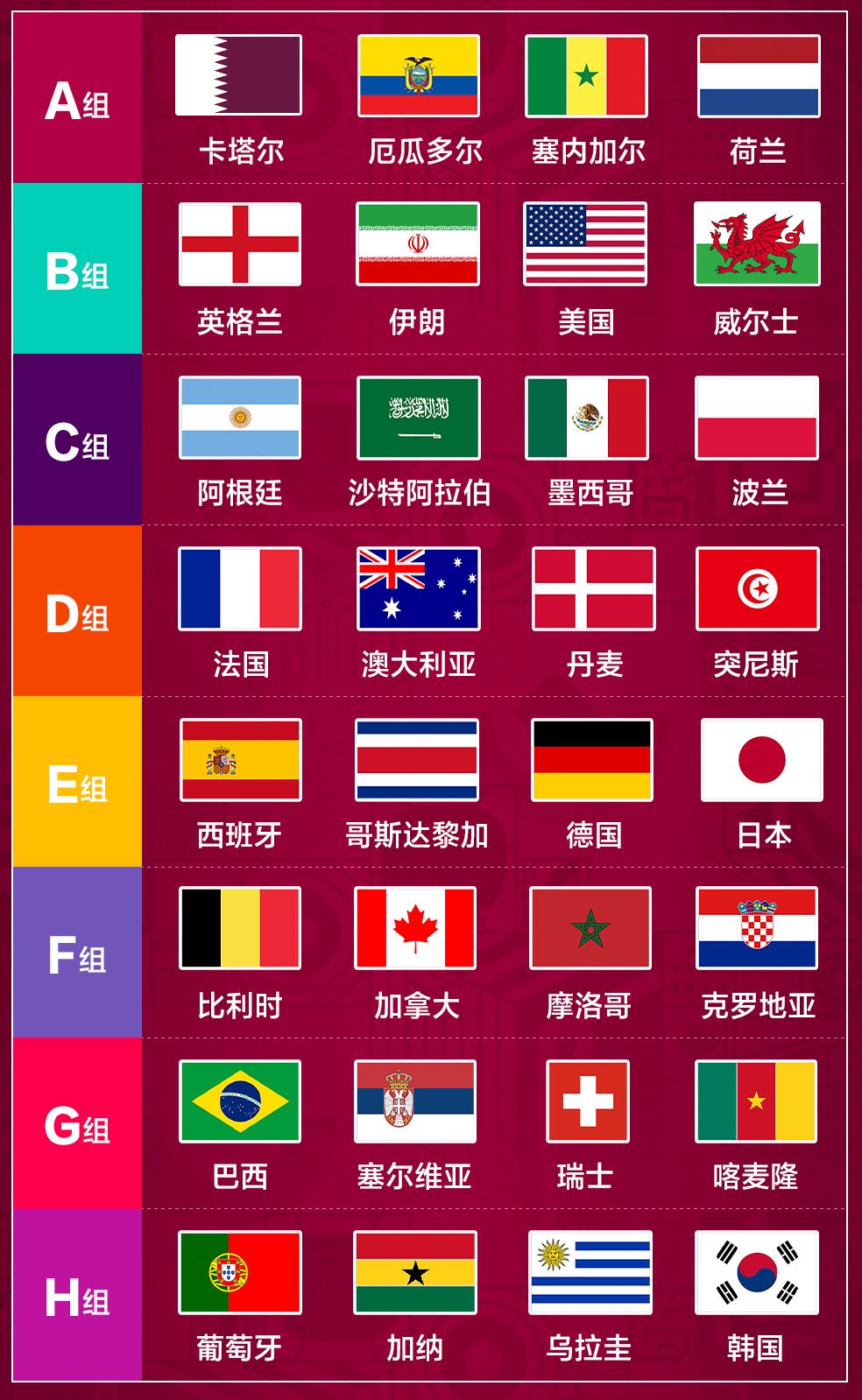上屆世界杯籃球冠軍是誰（世界杯球迷速成秘籍，看這一篇就夠了）