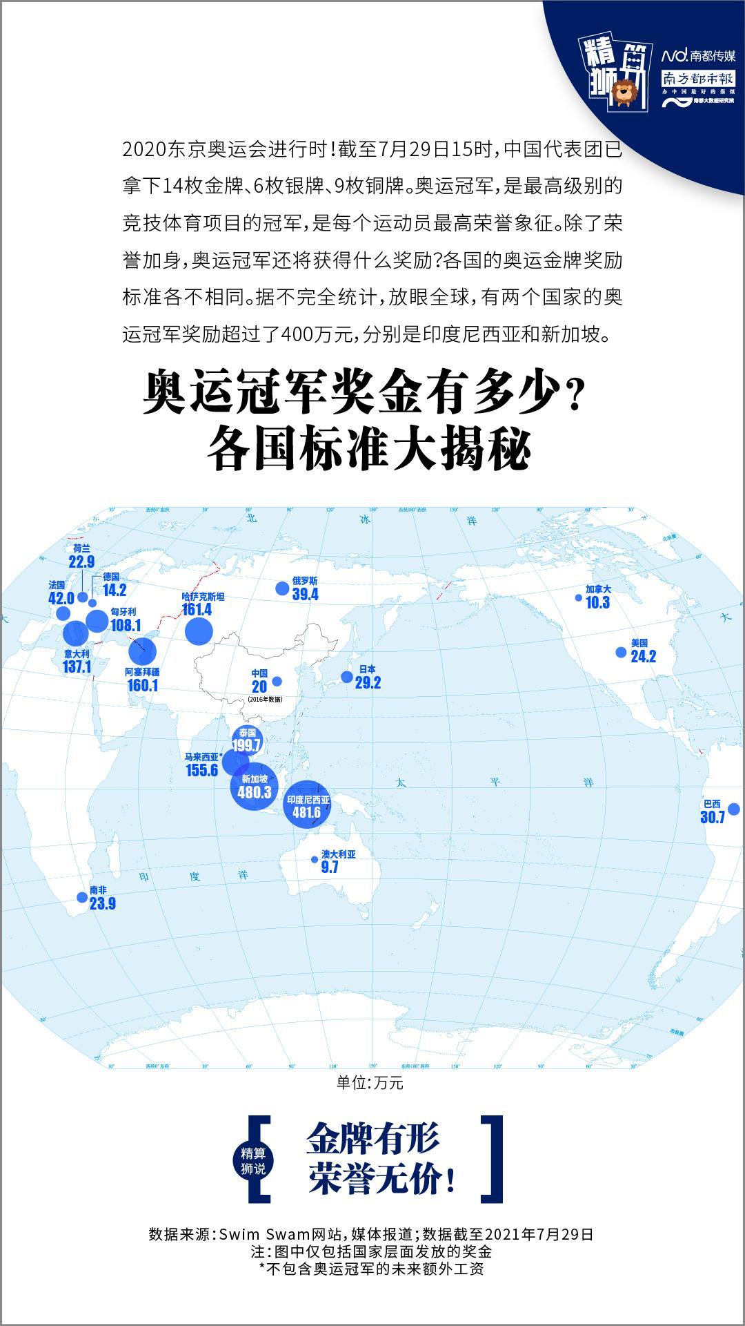 奧運會金牌有什么獎勵（奧運冠軍獎金有多少？各國標準大揭秘）