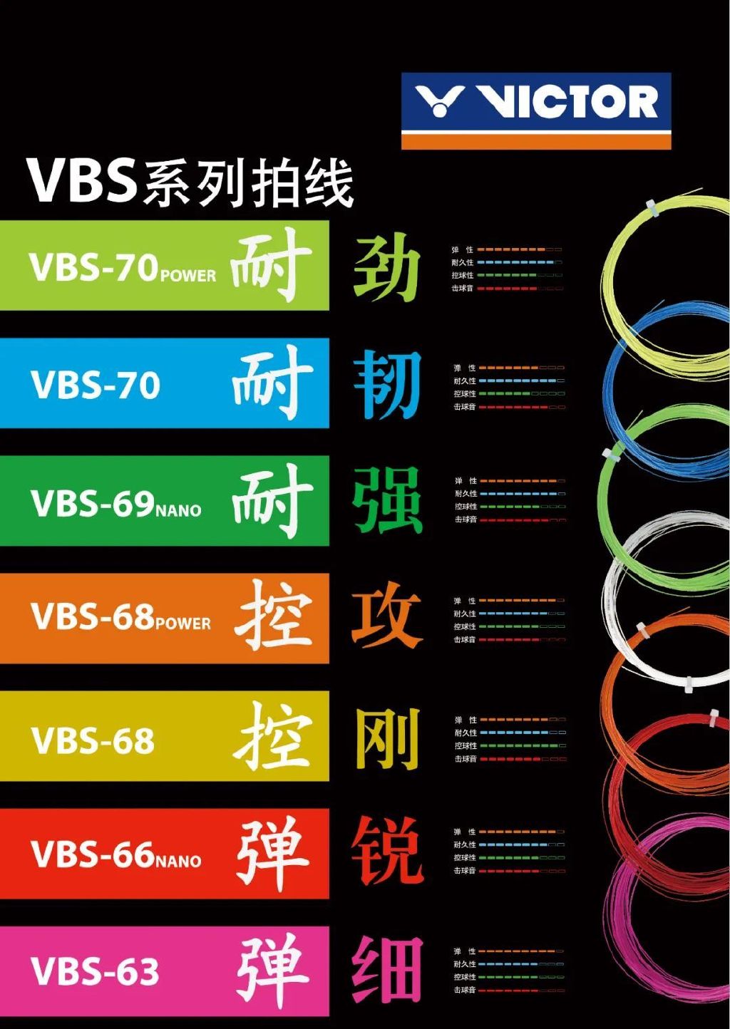 丹麥羽毛球公開賽直播（丹麥公開賽落幕，精彩由VICTOR呈現）