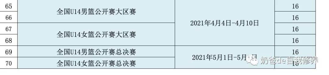 籃球幾歲學比較合適（中國籃球慘遭中國足球吐槽！孩子還能學籃球嗎？幾歲學，怎么學？）