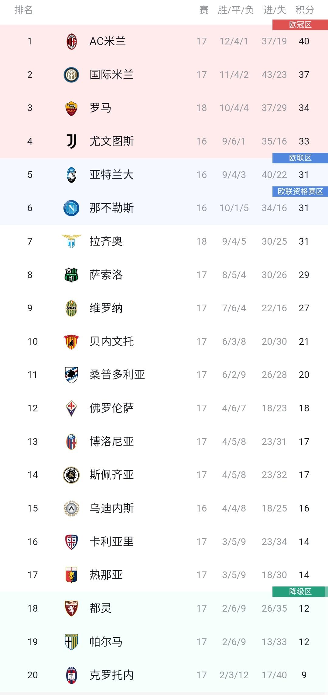 意甲拉齊奧對羅馬（意甲：阿爾貝托雙響因莫比萊破門，拉齊奧3-0羅馬迎三連勝）