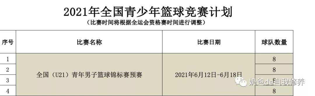 籃球幾歲學比較合適（中國籃球慘遭中國足球吐槽！孩子還能學籃球嗎？幾歲學，怎么學？）