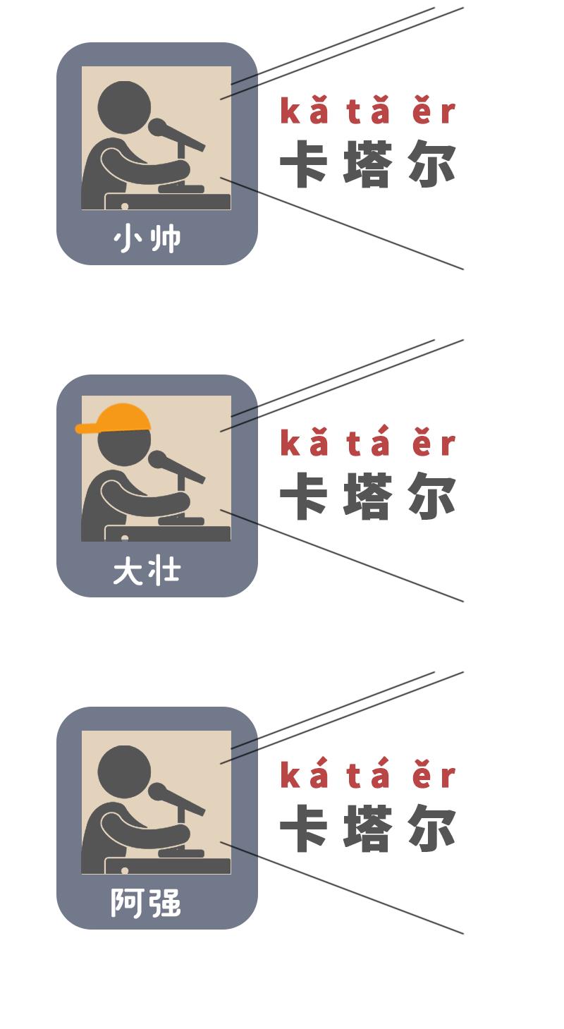 世界杯怎么讀（“卡塔爾”不讀kǎ tǎ ěr？是誰三個字讀錯倆→）