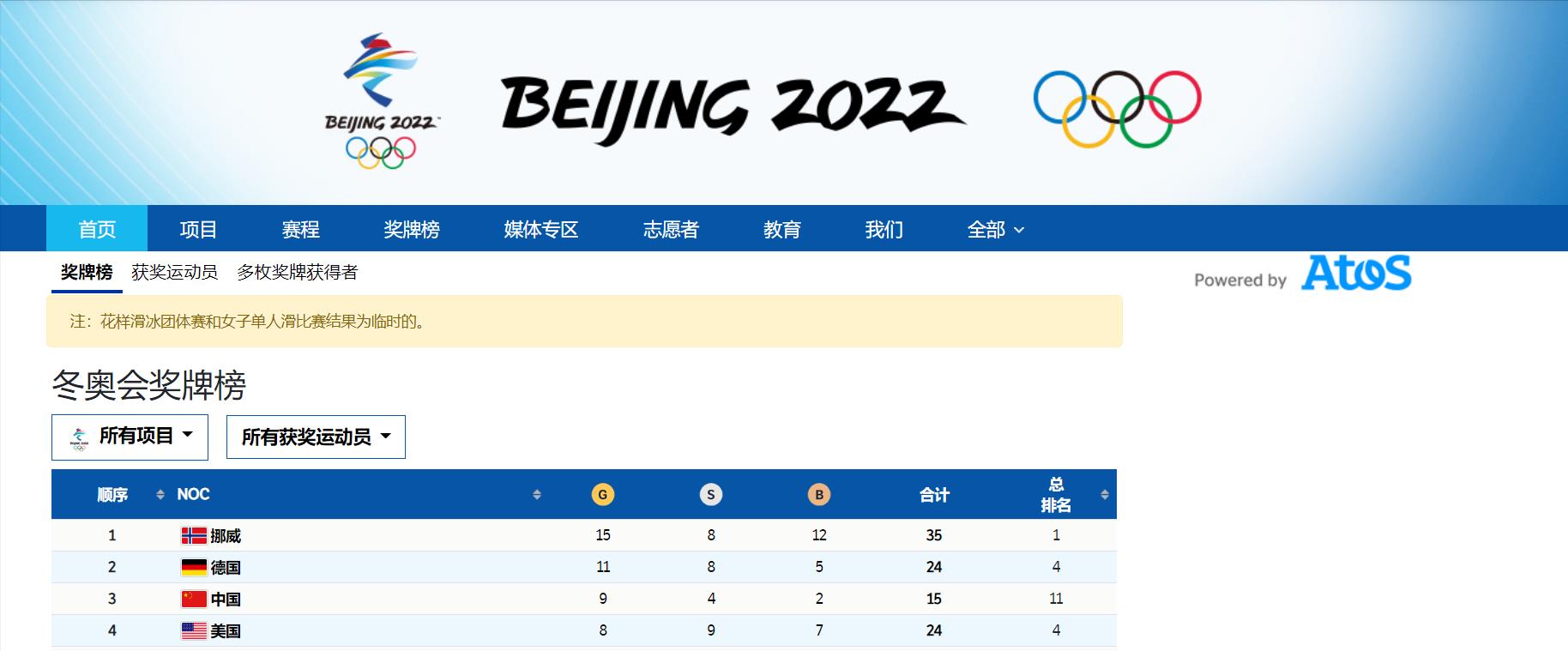 2021奧運中國獎牌榜排名（中國在獎牌榜上升至第3位，金牌總數超過美國）