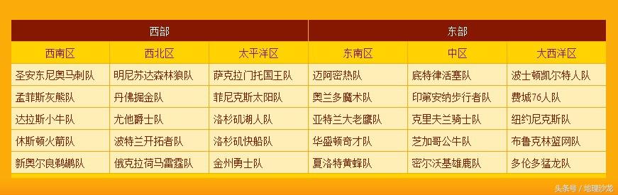 nba位置縮寫各代表什么（美國NBA球隊名字中蘊含的地理知識（二））