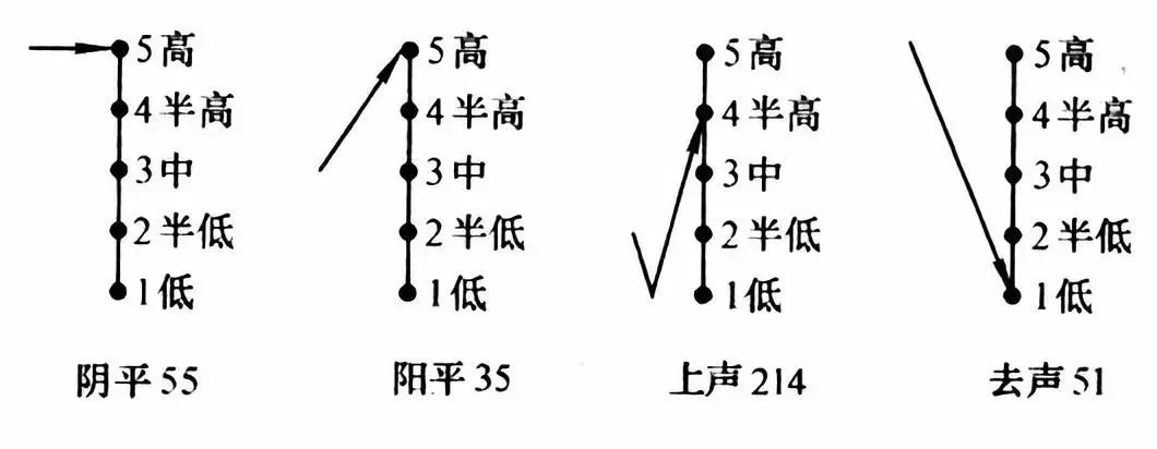 世界杯怎么讀（“卡塔爾”不讀kǎ tǎ ěr？是誰三個字讀錯倆→）