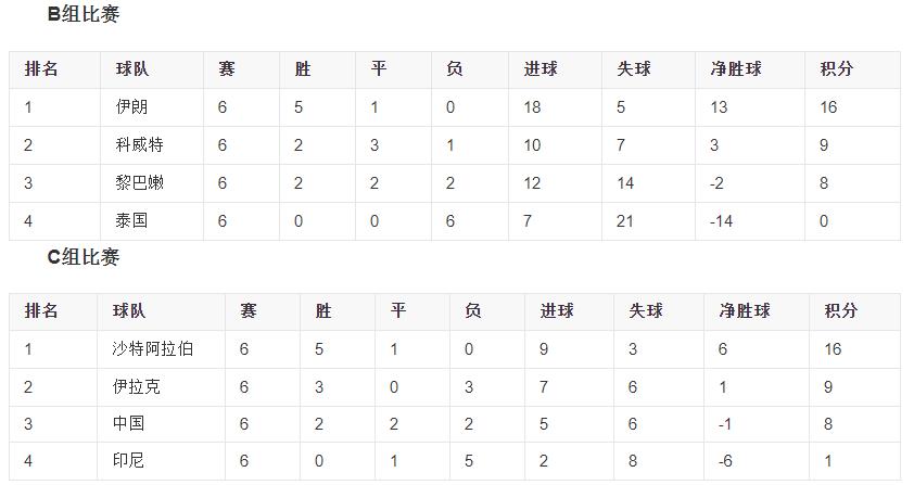 2015亞洲杯中國隊（深度：國足2015年亞洲杯全回顧，佩蘭差點被吹成神，但也犯了錯誤）