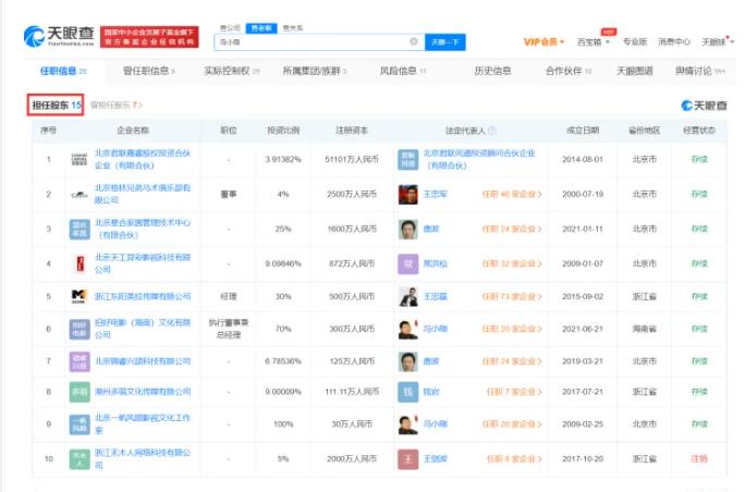蒂姆·羅賓斯（被稱為影視大佬的馮小剛，也就只是個資本學(xué)徒）