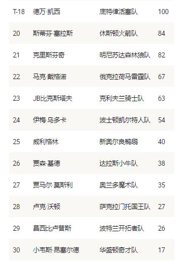 nba現任教練有哪些（NBA現役30位主教練排名：沃格爾第九，泰倫盧第6，波波維奇僅第4）