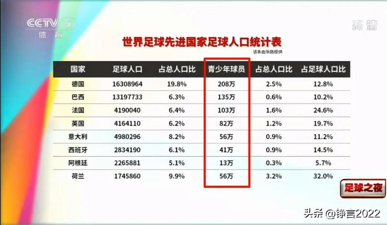 國足巴西世界杯預選賽輸球（語不驚人死不休，盤點體壇名嘴的那些驚人語錄）
