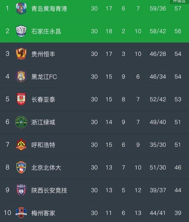 足球之夜杭州綠城（浙江綠城2019年事件錄：高調開場，遺憾收尾）
