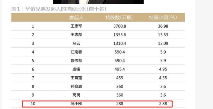 蒂姆·羅賓斯（被稱為影視大佬的馮小剛，也就只是個資本學(xué)徒）