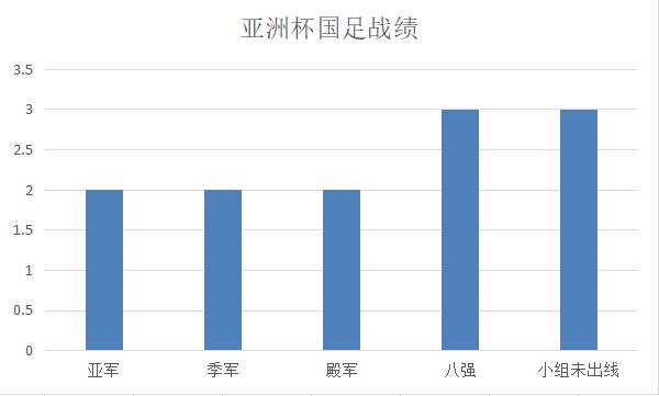 2015亞洲杯中國隊（深度：國足2015年亞洲杯全回顧，佩蘭差點被吹成神，但也犯了錯誤）