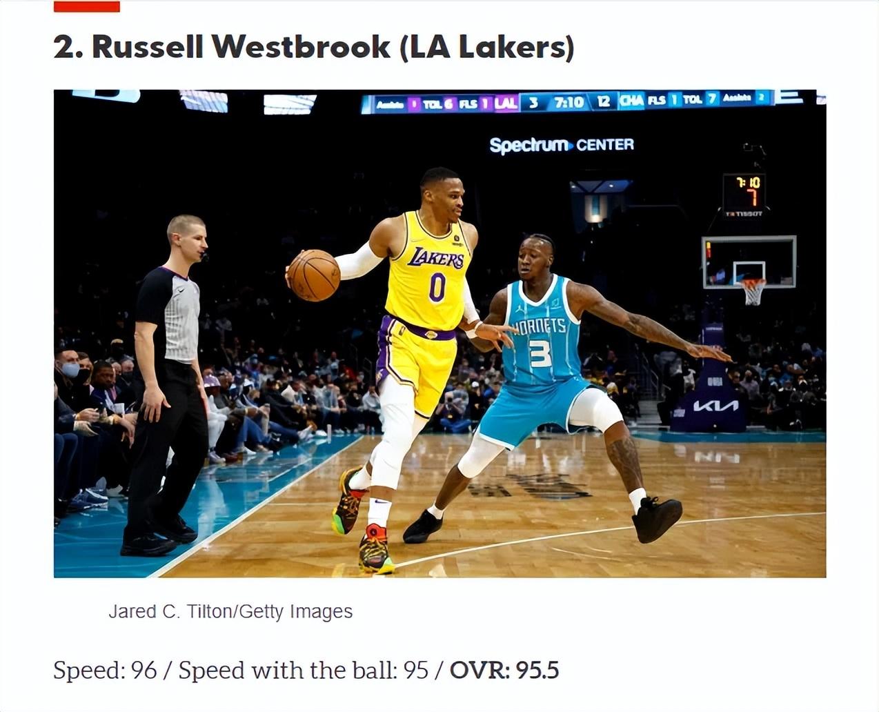 NBA最快的人（盤點速度最快的十位球員，NBA現役速度之王是誰？湖人三將上榜）