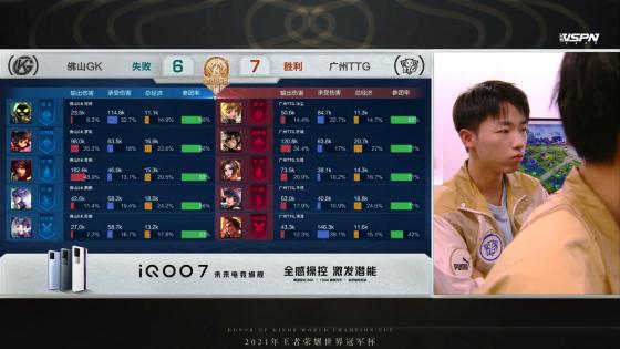 TTG和GK誰贏了（世冠半決賽：巔峰對決喬離依舊強勢！佛山GK戰勝廣州TTG晉級決賽）