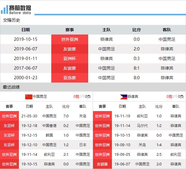直播世界杯足球賽中國對菲律賓（CCTV5直播中國vs菲律賓：晉級關鍵戰 李鐵和歸化球員接受考驗）
