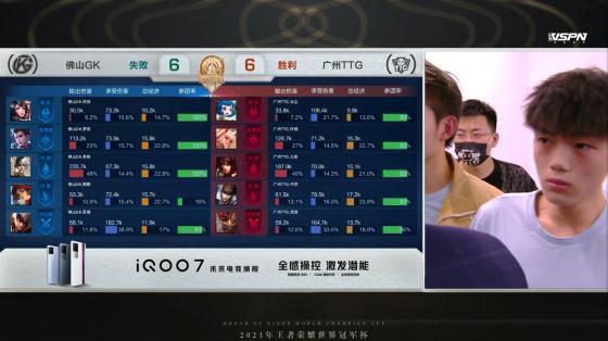 TTG和GK誰贏了（世冠半決賽：巔峰對決喬離依舊強勢！佛山GK戰勝廣州TTG晉級決賽）