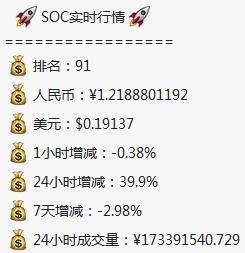 2022年世界杯SOC幣（確認(rèn)過(guò)眼神，是沒(méi)敢上的高鐵之SOC(All Sports Coin)）