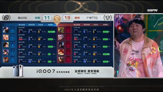 TTG和GK誰贏了（世冠半決賽：巔峰對決喬離依舊強勢！佛山GK戰勝廣州TTG晉級決賽）
