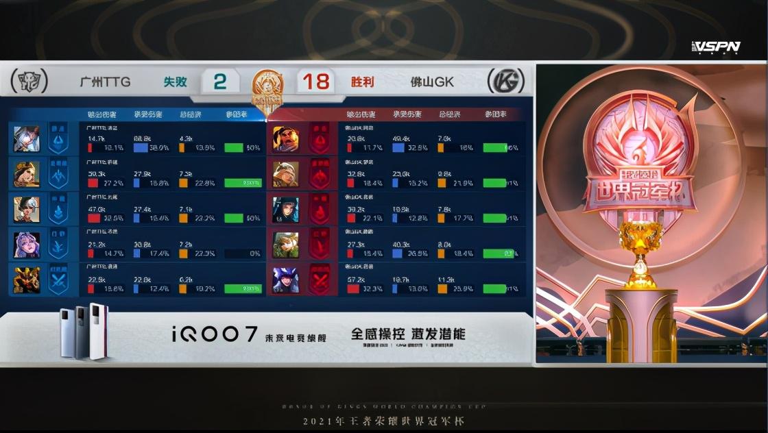 TTG和GK誰贏了（世冠半決賽：巔峰對決喬離依舊強勢！佛山GK戰勝廣州TTG晉級決賽）
