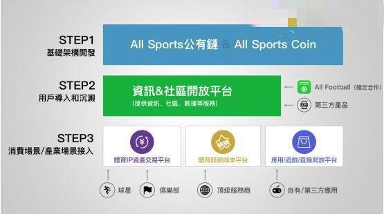 2022年世界杯SOC幣（確認(rèn)過(guò)眼神，是沒(méi)敢上的高鐵之SOC(All Sports Coin)）